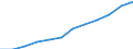 Classification of individual consumption by purpose (COICOP): Health / Unit of measure: Index, 2015=100 / Geopolitical entity (reporting): Euro area - 19 countries  (2015-2022)