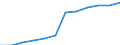 Classification of individual consumption by purpose (COICOP): Health / Unit of measure: Index, 2015=100 / Geopolitical entity (reporting): Belgium