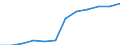 Classification of individual consumption by purpose (COICOP): Health / Unit of measure: Index, 2015=100 / Geopolitical entity (reporting): Germany