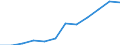 Klassifikation der Verwendungszwecke des Individualverbrauchs (COICOP): Gesundheit / Maßeinheit: Index, 2015=100 / Geopolitische Meldeeinheit: Estland