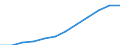 Classification of individual consumption by purpose (COICOP): Health / Unit of measure: Index, 2015=100 / Geopolitical entity (reporting): Spain