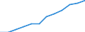 Classification of individual consumption by purpose (COICOP): Health / Unit of measure: Index, 2015=100 / Geopolitical entity (reporting): Italy