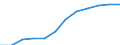 Klassifikation der Verwendungszwecke des Individualverbrauchs (COICOP): Gesundheit / Maßeinheit: Index, 2015=100 / Geopolitische Meldeeinheit: Zypern