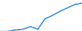 Klassifikation der Verwendungszwecke des Individualverbrauchs (COICOP): Gesundheit / Maßeinheit: Index, 2015=100 / Geopolitische Meldeeinheit: Lettland