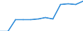 Classification of individual consumption by purpose (COICOP): Health / Unit of measure: Index, 2015=100 / Geopolitical entity (reporting): Luxembourg