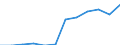 Classification of individual consumption by purpose (COICOP): Health / Unit of measure: Index, 2015=100 / Geopolitical entity (reporting): Netherlands