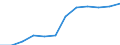 Classification of individual consumption by purpose (COICOP): Health / Unit of measure: Index, 2015=100 / Geopolitical entity (reporting): Austria