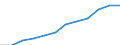 Classification of individual consumption by purpose (COICOP): Health / Unit of measure: Index, 2015=100 / Geopolitical entity (reporting): Slovakia