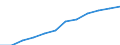 Classification of individual consumption by purpose (COICOP): Health / Unit of measure: Index, 2015=100 / Geopolitical entity (reporting): Iceland