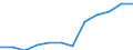 Classification of individual consumption by purpose (COICOP): Health / Unit of measure: Index, 2015=100 / Geopolitical entity (reporting): Norway