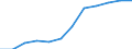 Classification of individual consumption by purpose (COICOP): Health / Unit of measure: Index, 2015=100 / Geopolitical entity (reporting): Albania