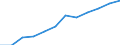 Klassifikation der Verwendungszwecke des Individualverbrauchs (COICOP): Gesundheit / Maßeinheit: Index, 2015=100 / Geopolitische Meldeeinheit: Vereinigte Staaten