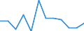 Classification of individual consumption by purpose (COICOP): Health / Unit of measure: Percentage change m/m-1 / Geopolitical entity (reporting): Denmark