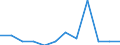 Classification of individual consumption by purpose (COICOP): Health / Unit of measure: Percentage change m/m-1 / Geopolitical entity (reporting): Greece