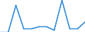 Classification of individual consumption by purpose (COICOP): Health / Unit of measure: Percentage change m/m-1 / Geopolitical entity (reporting): Luxembourg