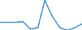 Classification of individual consumption by purpose (COICOP): Health / Unit of measure: Percentage change m/m-1 / Geopolitical entity (reporting): Austria