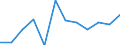 Classification of individual consumption by purpose (COICOP): Health / Unit of measure: Percentage change m/m-1 / Geopolitical entity (reporting): Slovenia