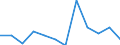 Classification of individual consumption by purpose (COICOP): Health / Unit of measure: Percentage change m/m-1 / Geopolitical entity (reporting): Norway