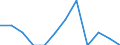 Classification of individual consumption by purpose (COICOP): Health / Unit of measure: Percentage change m/m-1 / Geopolitical entity (reporting): Albania