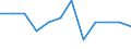 Classification of individual consumption by purpose (COICOP): Health / Unit of measure: Percentage change m/m-1 / Geopolitical entity (reporting): United States