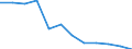 Classification of individual consumption by purpose (COICOP): Health / Unit of measure: Percentage change m/m-12 / Geopolitical entity (reporting): Czechia