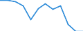 Classification of individual consumption by purpose (COICOP): Health / Unit of measure: Percentage change m/m-12 / Geopolitical entity (reporting): Denmark