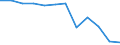 Classification of individual consumption by purpose (COICOP): Health / Unit of measure: Percentage change m/m-12 / Geopolitical entity (reporting): Greece