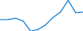 Classification of individual consumption by purpose (COICOP): Transport / Unit of measure: Index, 2015=100 / Geopolitical entity (reporting): Estonia