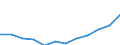 Classification of individual consumption by purpose (COICOP): Transport / Unit of measure: Index, 2015=100 / Geopolitical entity (reporting): Iceland