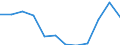 Classification of individual consumption by purpose (COICOP): Transport / Unit of measure: Index, 2015=100 / Geopolitical entity (reporting): Switzerland