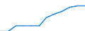 Classification of individual consumption by purpose (COICOP): Transport / Unit of measure: Index, 2015=100 / Geopolitical entity (reporting): Türkiye