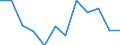 Classification of individual consumption by purpose (COICOP): Transport / Unit of measure: Percentage change m/m-1 / Geopolitical entity (reporting): European Union (EU6-1958, EU9-1973, EU10-1981, EU12-1986, EU15-1995, EU25-2004, EU27-2007, EU28-2013, EU27-2020)