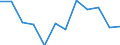 Classification of individual consumption by purpose (COICOP): Transport / Unit of measure: Percentage change m/m-1 / Geopolitical entity (reporting): Euro area (EA11-1999, EA12-2001, EA13-2007, EA15-2008, EA16-2009, EA17-2011, EA18-2014, EA19-2015, EA20-2023)