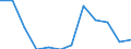 Classification of individual consumption by purpose (COICOP): Transport / Unit of measure: Percentage change m/m-1 / Geopolitical entity (reporting): Belgium