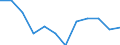 Classification of individual consumption by purpose (COICOP): Transport / Unit of measure: Percentage change m/m-1 / Geopolitical entity (reporting): Bulgaria