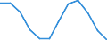 Classification of individual consumption by purpose (COICOP): Transport / Unit of measure: Percentage change m/m-1 / Geopolitical entity (reporting): Czechia