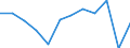 Classification of individual consumption by purpose (COICOP): Transport / Unit of measure: Percentage change m/m-1 / Geopolitical entity (reporting): Estonia