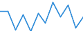 Classification of individual consumption by purpose (COICOP): Transport / Unit of measure: Percentage change m/m-1 / Geopolitical entity (reporting): France