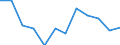 Classification of individual consumption by purpose (COICOP): Transport / Unit of measure: Percentage change m/m-1 / Geopolitical entity (reporting): Italy