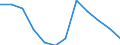 Classification of individual consumption by purpose (COICOP): Transport / Unit of measure: Percentage change m/m-1 / Geopolitical entity (reporting): Latvia