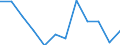 Classification of individual consumption by purpose (COICOP): Transport / Unit of measure: Percentage change m/m-1 / Geopolitical entity (reporting): Lithuania