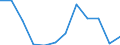 Classification of individual consumption by purpose (COICOP): Transport / Unit of measure: Percentage change m/m-1 / Geopolitical entity (reporting): Hungary