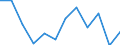 Classification of individual consumption by purpose (COICOP): Transport / Unit of measure: Percentage change m/m-1 / Geopolitical entity (reporting): Slovakia