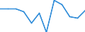 Classification of individual consumption by purpose (COICOP): Transport / Unit of measure: Percentage change m/m-1 / Geopolitical entity (reporting): Finland