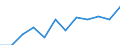 Classification of individual consumption by purpose (COICOP): Transport / Unit of measure: Percentage change m/m-1 / Geopolitical entity (reporting): Iceland