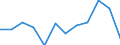 Classification of individual consumption by purpose (COICOP): Transport / Unit of measure: Percentage change m/m-1 / Geopolitical entity (reporting): Switzerland