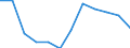 Classification of individual consumption by purpose (COICOP): Transport / Unit of measure: Percentage change m/m-1 / Geopolitical entity (reporting): United States