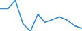 Classification of individual consumption by purpose (COICOP): Transport / Unit of measure: Percentage change m/m-12 / Geopolitical entity (reporting): Belgium