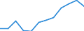 Classification of individual consumption by purpose (COICOP): Transport / Unit of measure: Percentage change m/m-12 / Geopolitical entity (reporting): Czechia