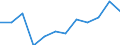 Classification of individual consumption by purpose (COICOP): Transport / Unit of measure: Percentage change m/m-12 / Geopolitical entity (reporting): Denmark